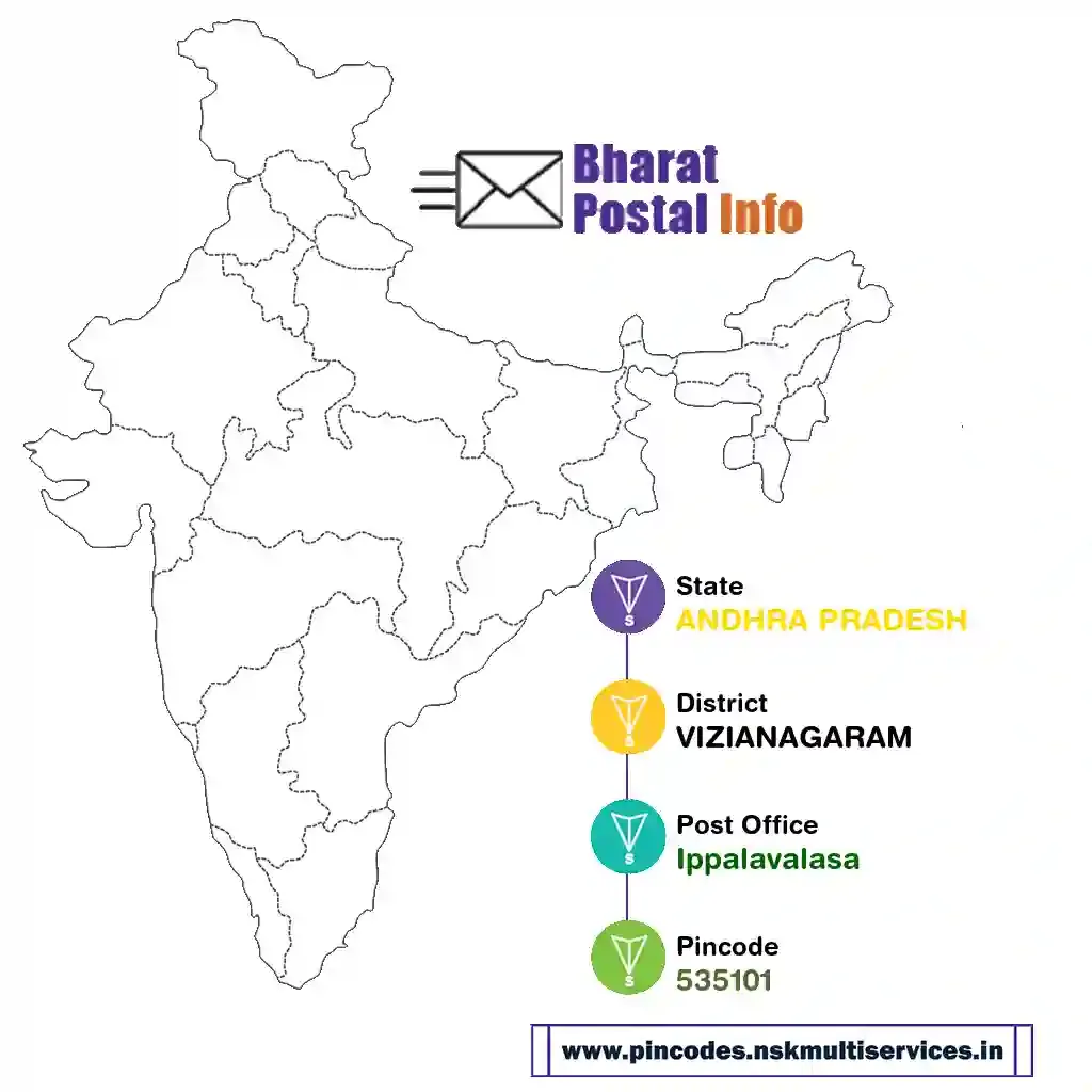 andhra pradesh-vizianagaram-ippalavalasa-535101